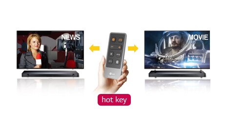 تحويل الى وضع السينما